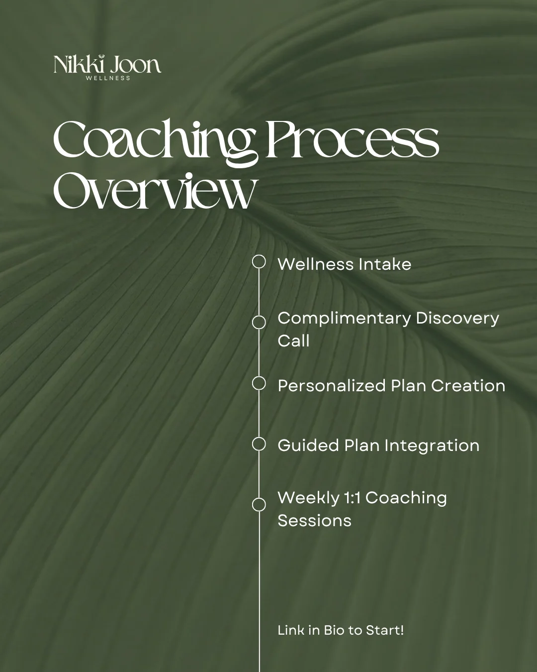 Coaching Process Overview timeline on brand green