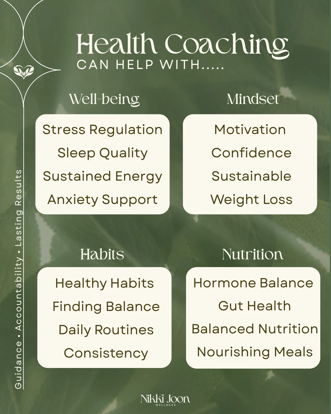 Health Coaching Can Help With grid on dark green
